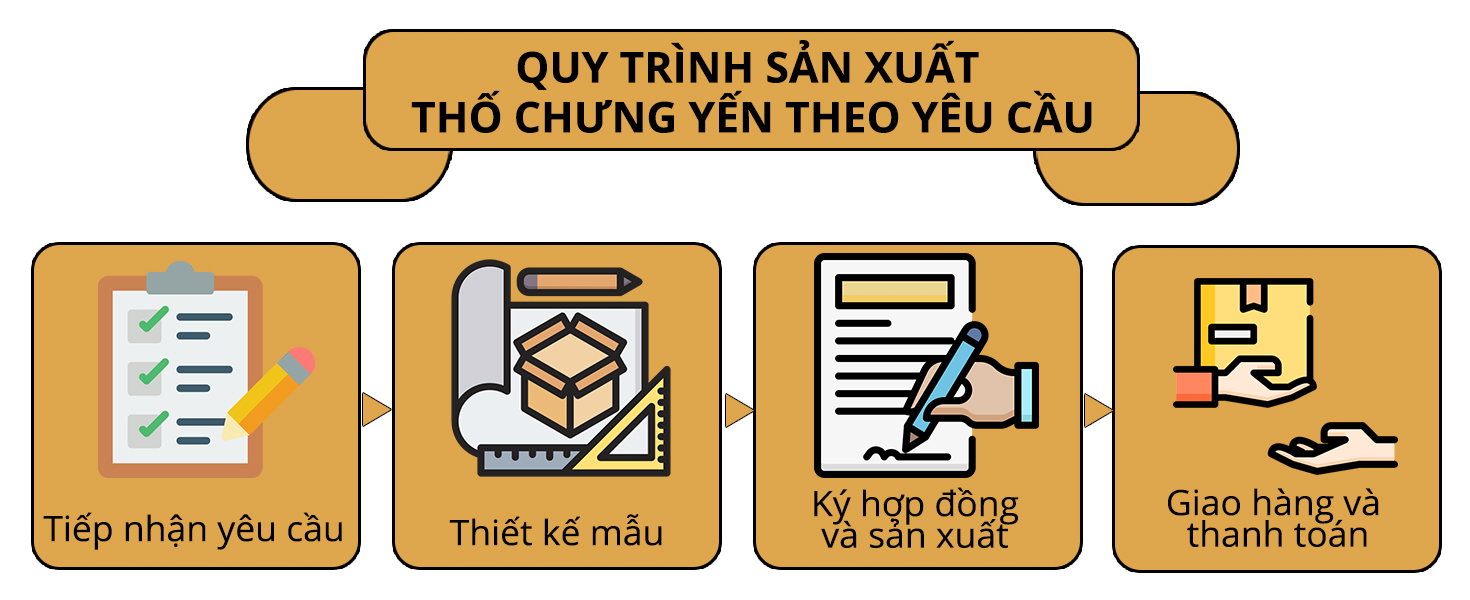 quy-trinh-san-xuat-tho-chung-yen-theo-yeu-cau Quy trình sản xuất thố chưng yến theo yêu cầu