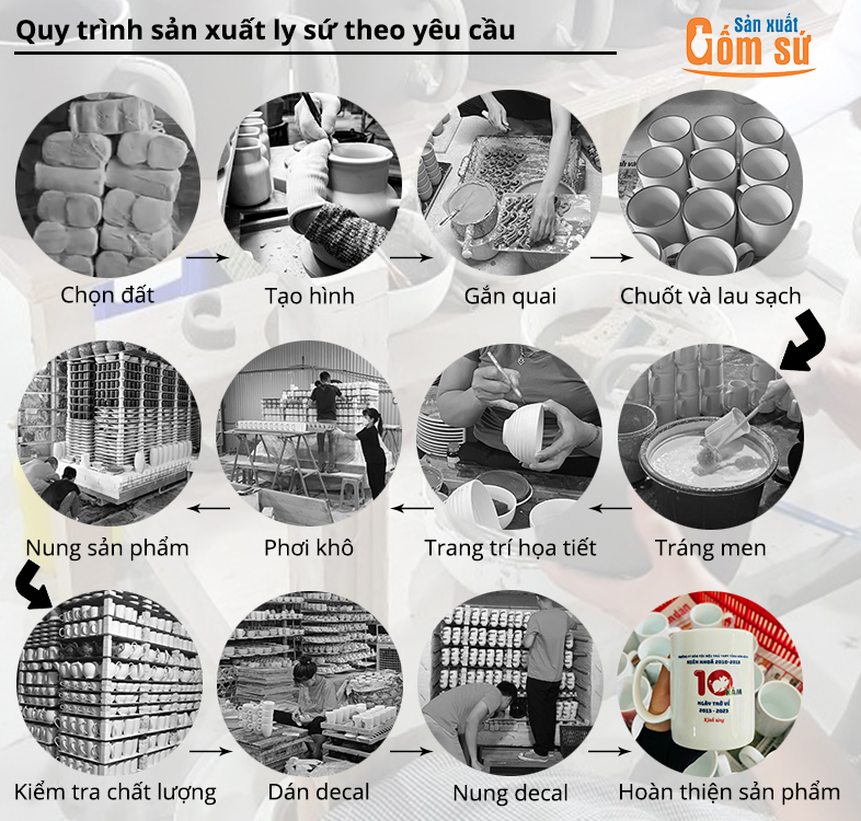 Quy tr&igrave;nh sản xuất ly sứ theo y&ecirc;u cầu