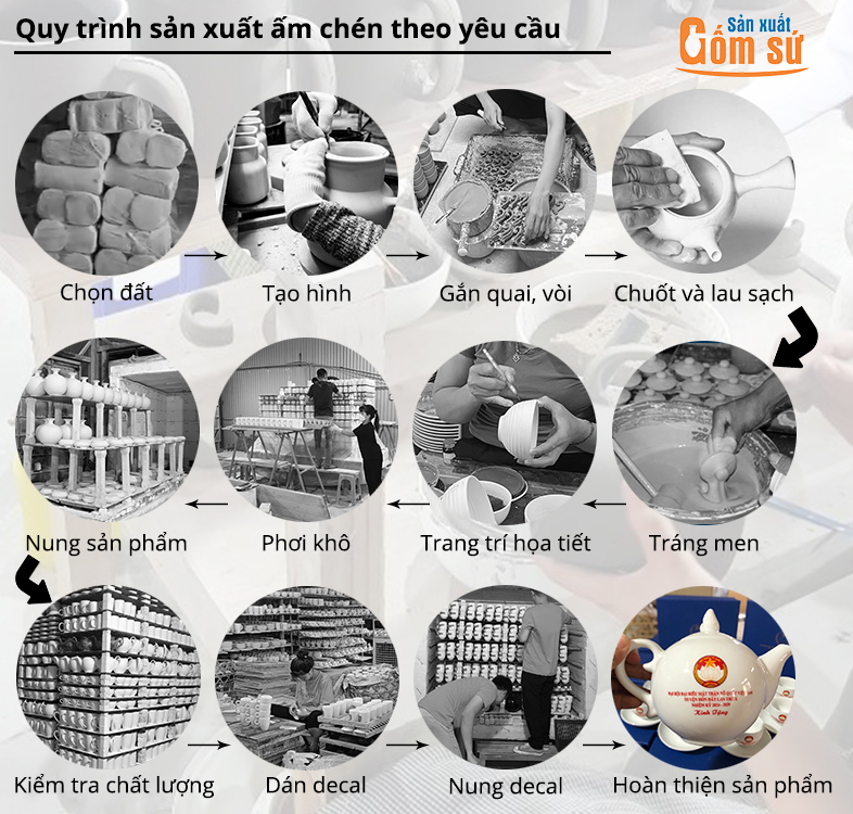 Quy tr&igrave;nh sản xuất ấm ch&eacute;n in logo l&agrave;m qu&agrave; tặng theo y&ecirc;u cầu