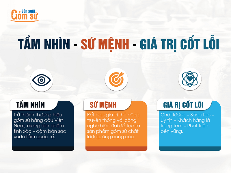 Sứ mệnh của xưởng sản xuất gốm sứ Sứ mệnh của xưởng sản xuất gốm sứ